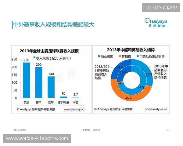 体育数据分析服务面向业余俱乐部，拓展下沉市场